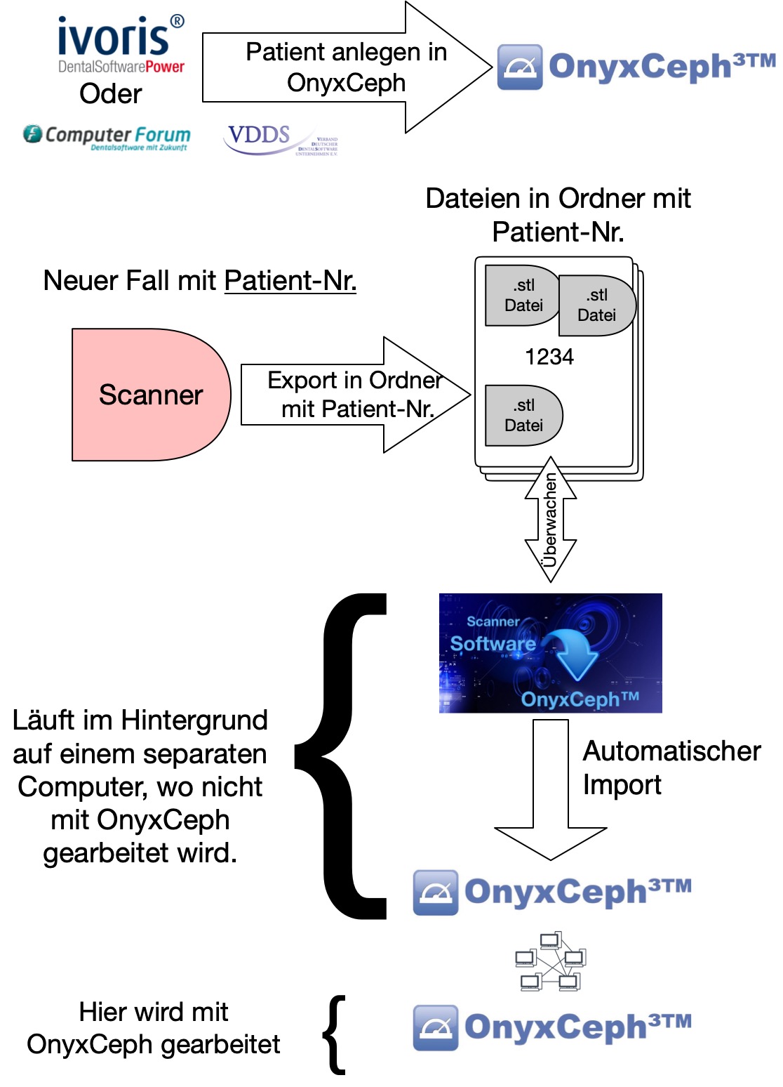 OnyxInterface